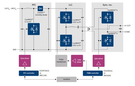 Infineon devices drivers